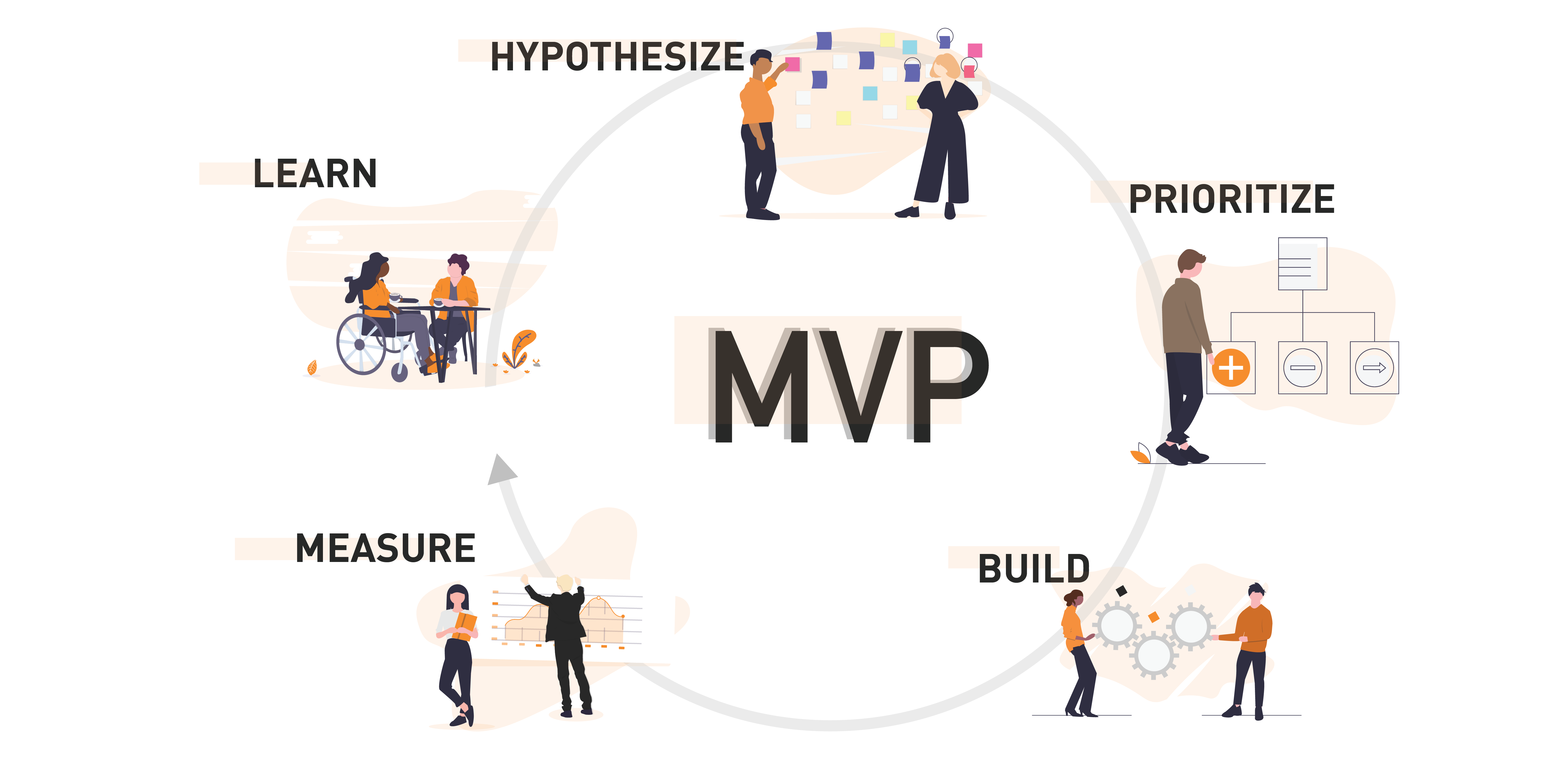 The Advantages Of MVP.